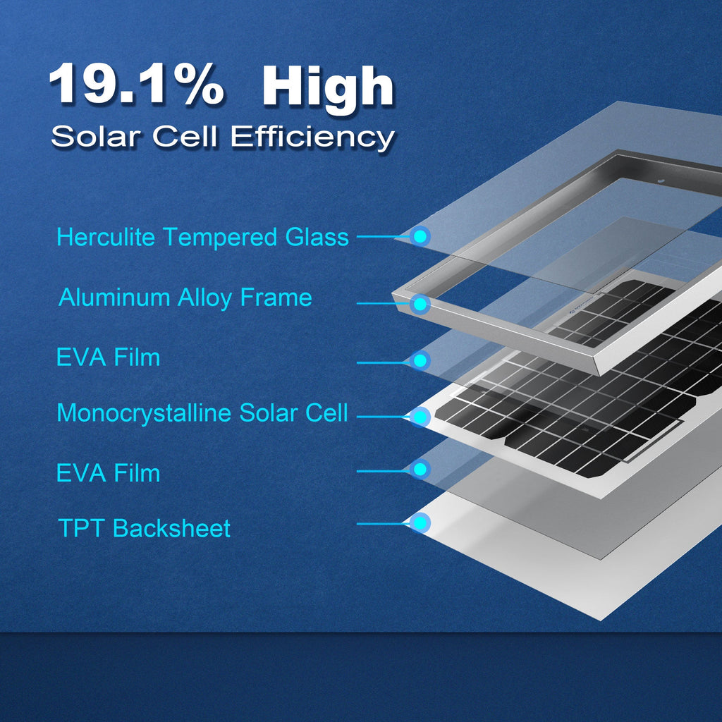 10 Watt 12 Volt Monocrystalline Solar Panel