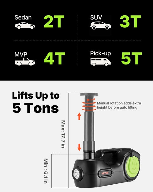 Electric Car Jack 5 Ton Car Jack Hydraulic, Electric Floor Jack with