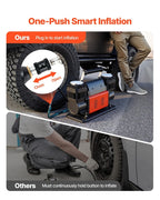 Dual-Cylinder Heavy Duty Air Compressor, 300 L/min Portable Tire